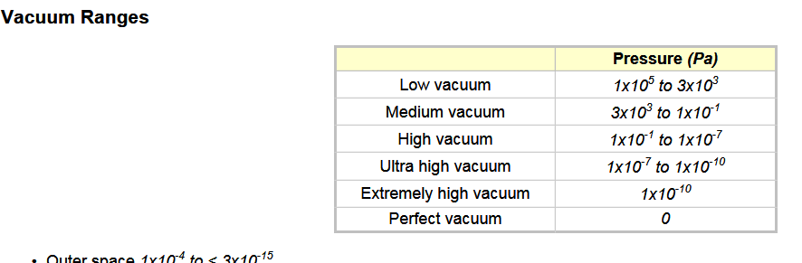 Vacuum Readings Chart